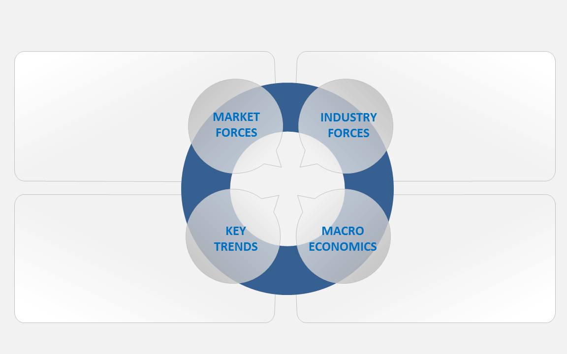 The Ultimate Guide To Business Environment Analysis