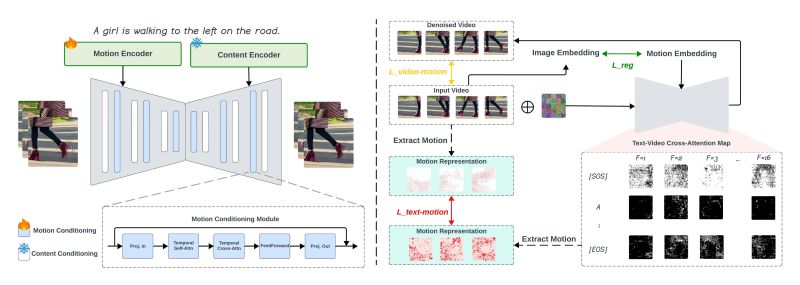 Contentcompounding Videotransformation Engagingcontent - Amazing Light Image - Retina