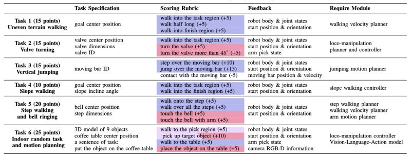 Github Pr2 Humanoid Pr2 Platform Pr2 Is A Humanoid Robot Testbed - Full HD Dark Patterns for Desktop