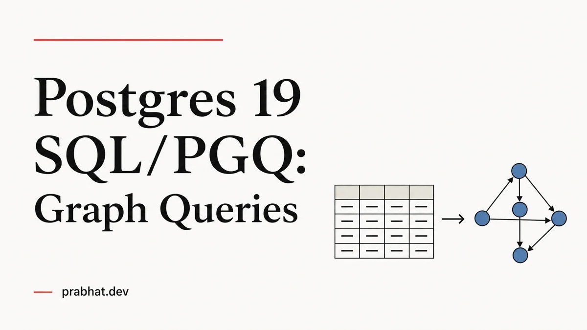 PostgreSQL 19 SQL/PGQ graph queries over relational data