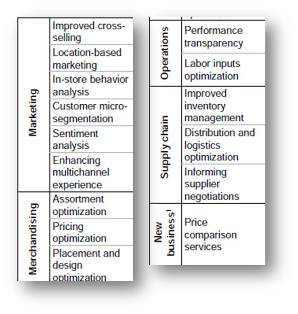 Big Data Analytics And Kpis In E Commerce And Retail Industry Business Analytics 3 0