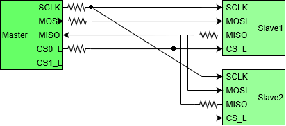 Spi Bus Practical Ee
