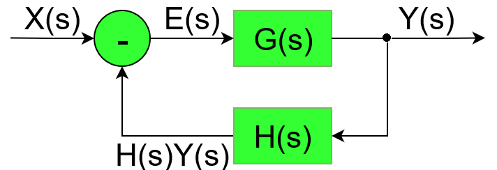 Transfer Function Practical Ee - Premium Ocean Image Gallery - High Resolution
