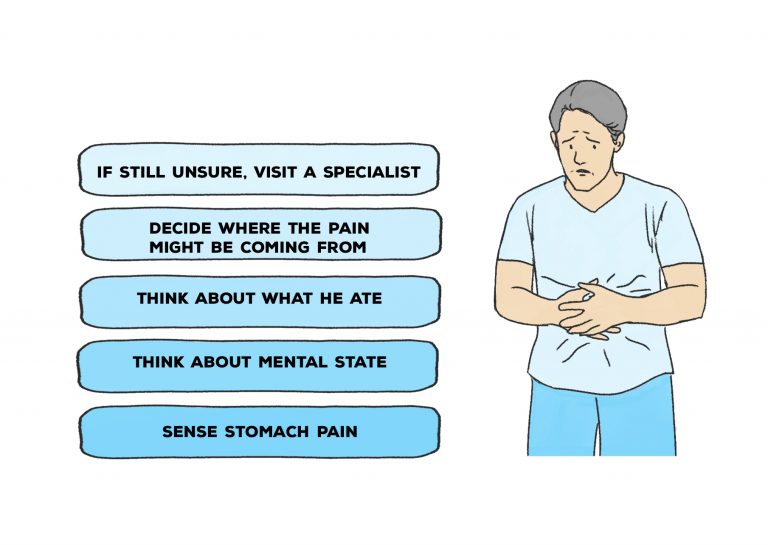 Bottom Up Processing Definition Examples And Significance - Best Gradient Illustrations in HD