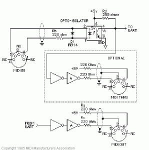 Midi pin numbers identificationPractical Usage
