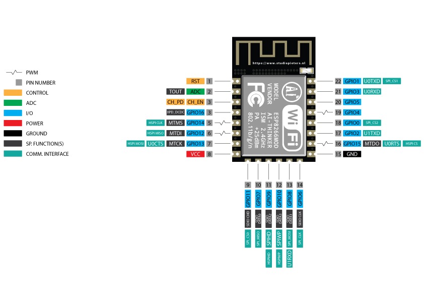 ESP8266 pinout