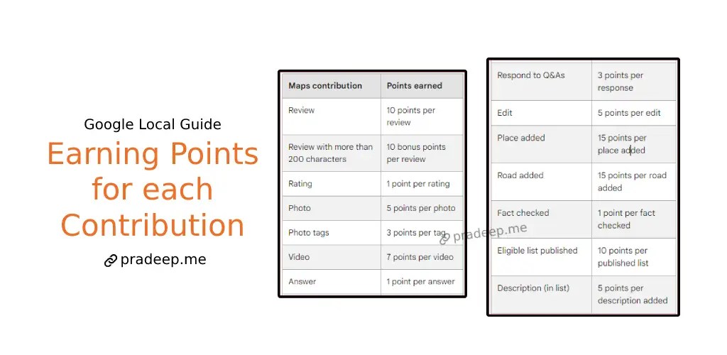 Google Local Guide Program Get Recognized By Sharing Your Experiences 1008 Earning Points To