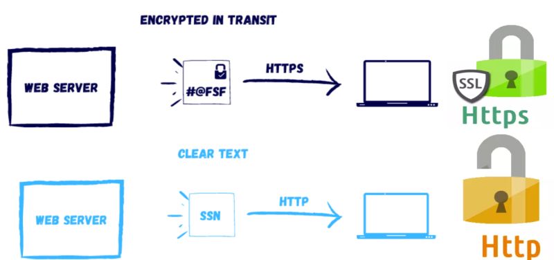 Http2 Pradeep Loganathan S Blog - Best Geometric Designs in Desktop