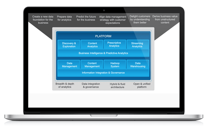 Data Processing And Machine Learning Services Dnotch - Ultra HD Nature Arts for Desktop