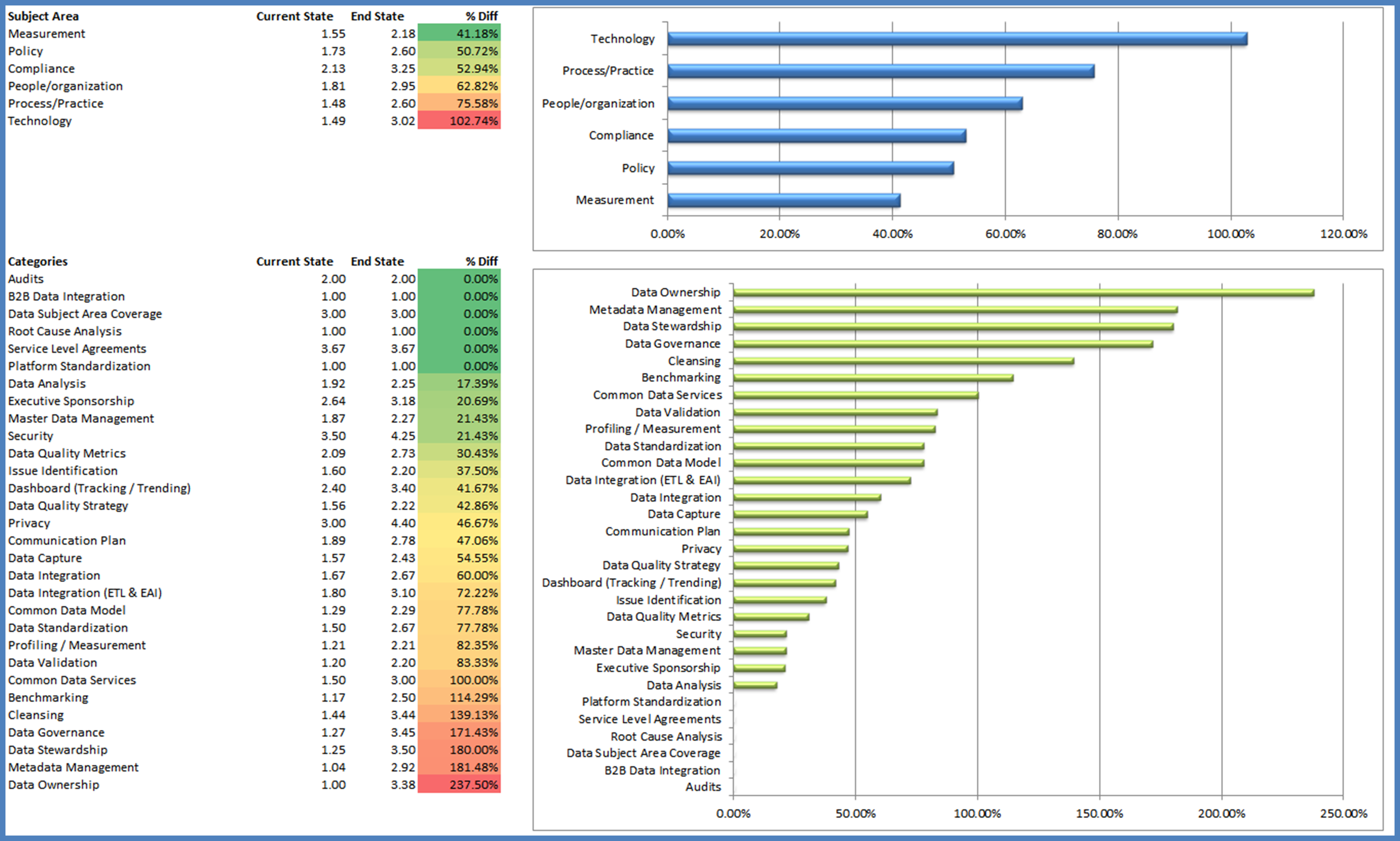 How To Build A Roadmap Gap Analysis Update Applied Enterprise Architecture