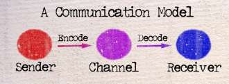 encoding and decoding