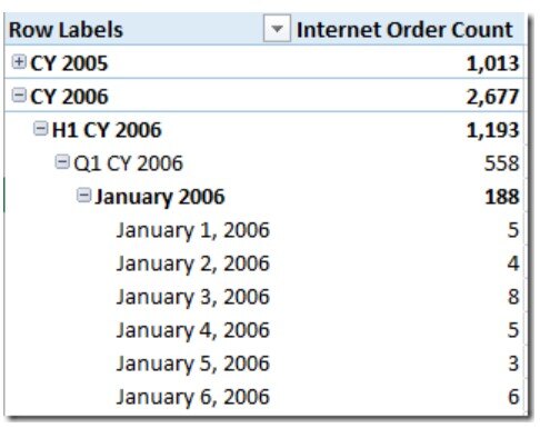 Performance Tuning Ssas Best Practices - Premium Space Pattern Gallery - Desktop