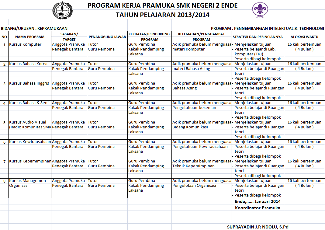 Terjemahan frasa rencana kerja dari bahasa indonesia ke bahasa inggris dan contoh penggunaan rencana kerja dalam kalimat dengan terjemahannya: Program Kerja Pramuka Smk Negeri 2 Ende