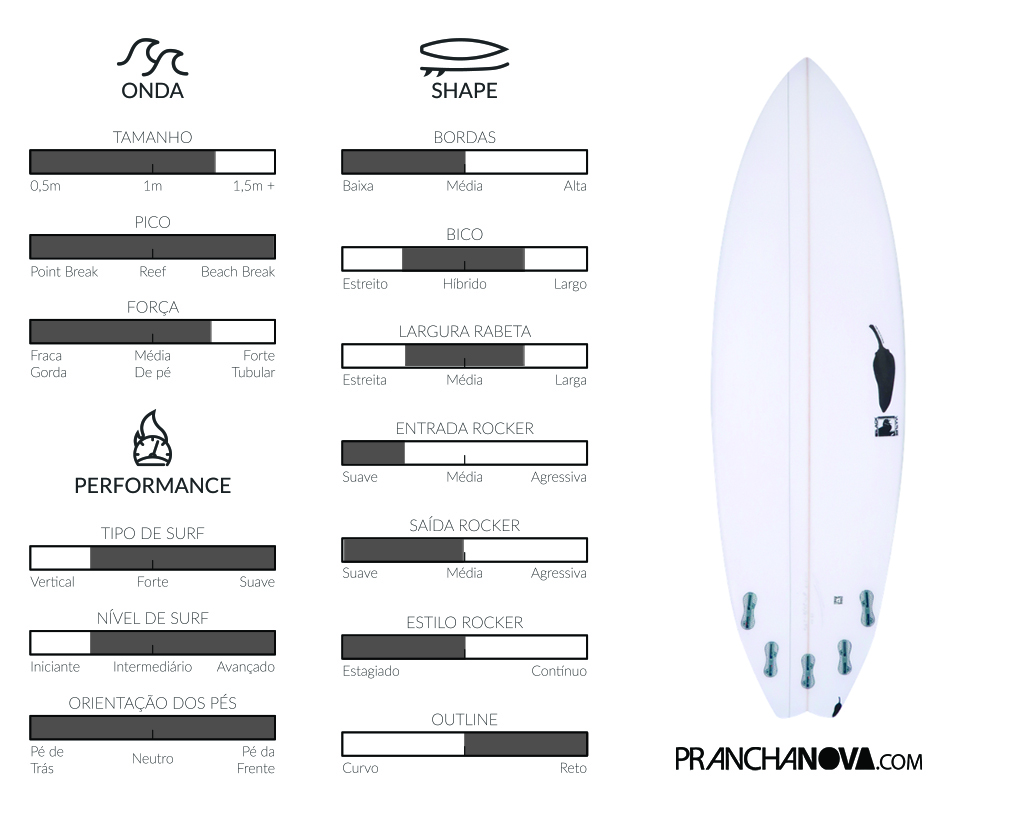 Chilli Black Vulture: Analisando Pranchas – Pranchas de Surf