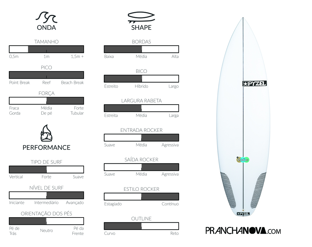 Session Da Galera: Pyzel Radius / HS Love Buzz – Pranchas de Surf