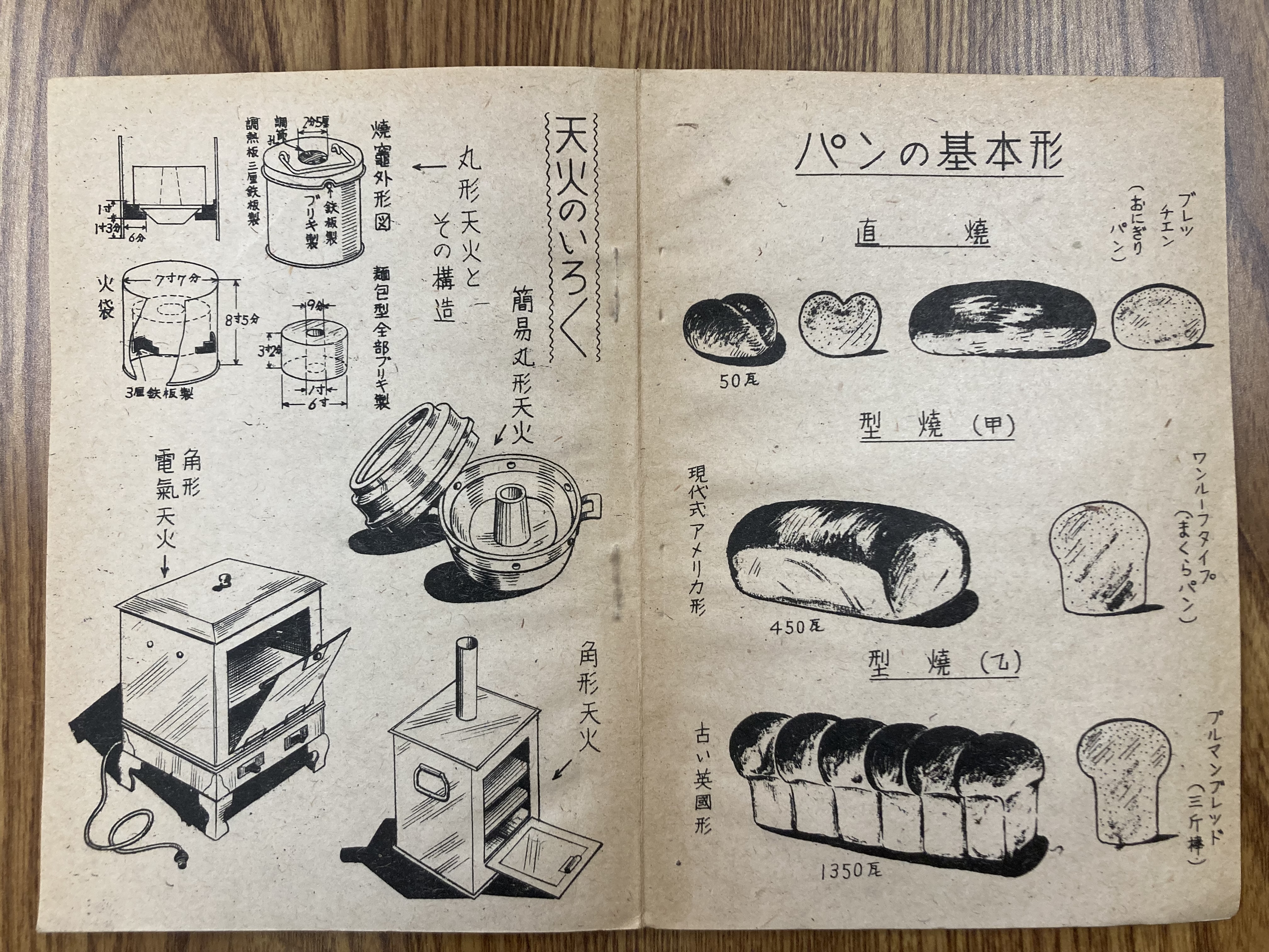 全国手作りパンの日 | プランゲ文庫ブログ