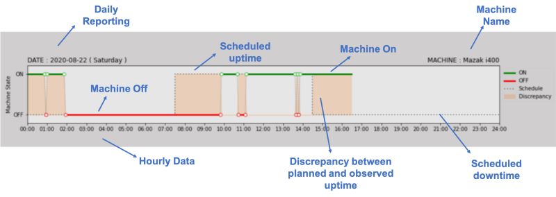 Html Ui Element Extraction Prasang Gupta - Premium Ocean Illustration Gallery - Mobile
