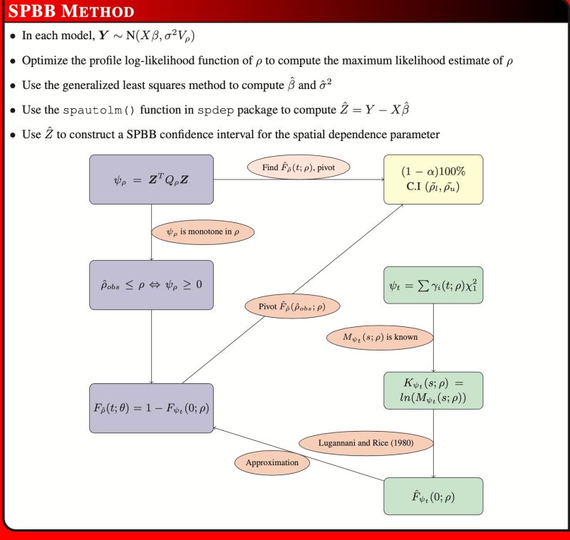 Github Pratheepaj Bootlong The Block Bootstrap Method For - Full HD Gradient Patterns for Desktop