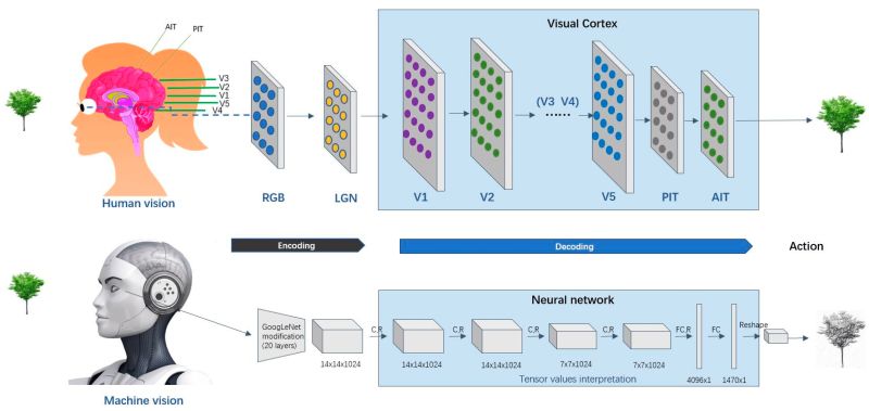 Prathyusha Acc Prathyusha Boppena Github - Professional Minimal Wallpaper - Ultra HD