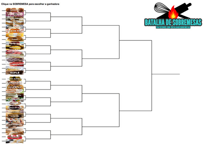 Batalha de Sobremesas: Voc&ecirc; Sabe Dizer Qual &Eacute; A Melhor Sobremesa? por PratoFundo.com
