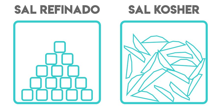 Representa&ccedil;&atilde;o em desenho do Sal Refinado versus Sal Kosher