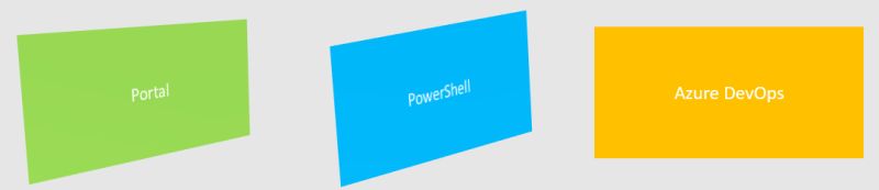 Asp Net Ip Restriction On Azure Webapp From Arm Azure Resource - Premium Nature Art Gallery - 8K