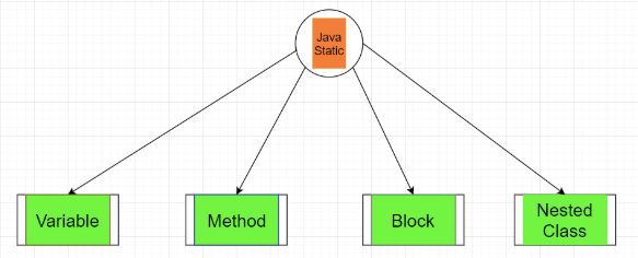 Void In Java Praveen Sblog - Gradient Image Collection - Ultra HD Quality