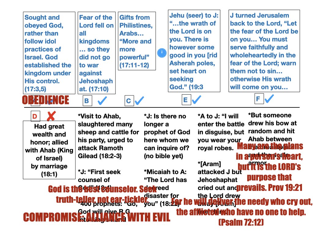Jehoshaphat bible study workshop.018
