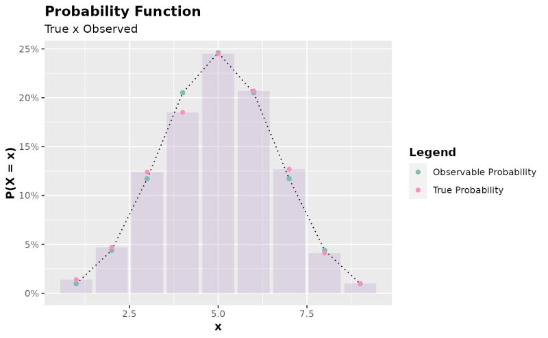 Plot Accept Reject Plot Accept Reject Acceptreject - Abstract Illustration Collection - Ultra HD Quality