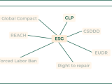 Prduct Classification Labelling And Packaging