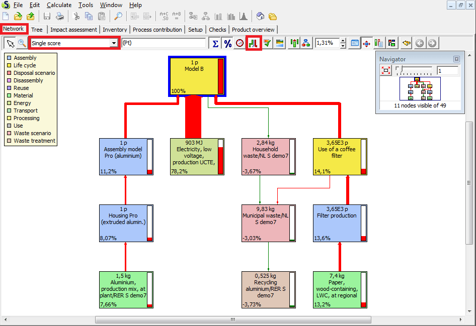 Five Crucial Lca Features In Simapro Simapro