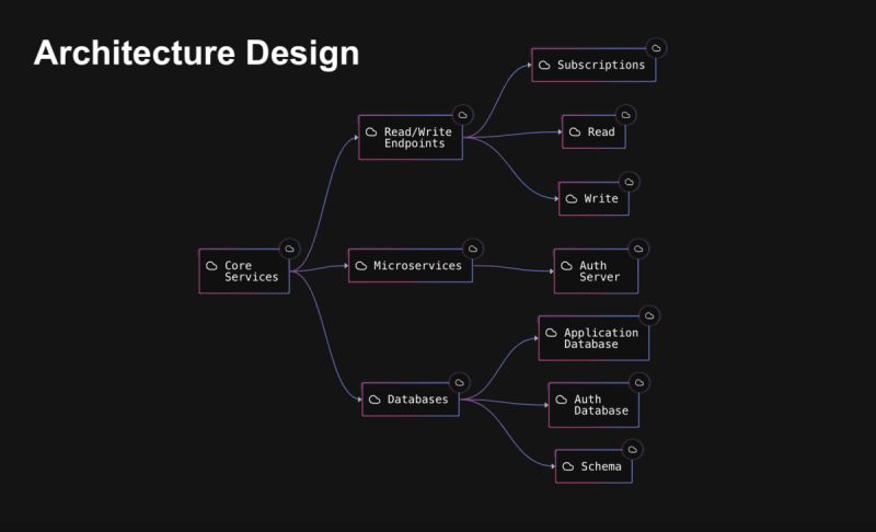 Pre Dev On Linkedin Pre Development Planning With Ai - Mobile Light Wallpapers for Desktop