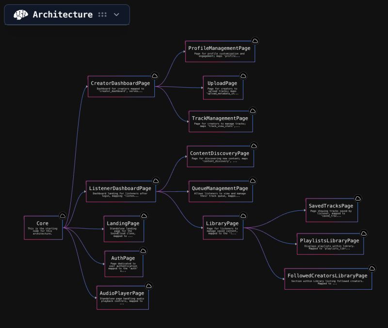 Book A Dream Session With Pre Dev S Instant Planning Software Pre Dev - Modern Ocean Picture - Retina