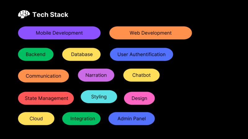Innovation Techsimplicity Pre Dev - Premium Minimal Illustration Gallery - Mobile