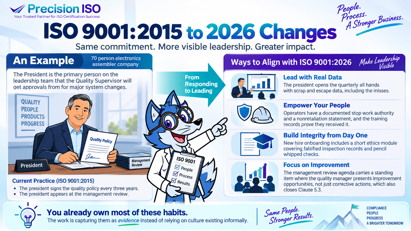 Precision ISO graphic illustrating ISO 9001:2015 to 2026 changes, showing the Dr. Sigma mascot, ISO 9001:2015 and ISO 9001:2026 documents, and key QMS updates including leadership, quality culture, risk and opportunity, people, and continual improvement.