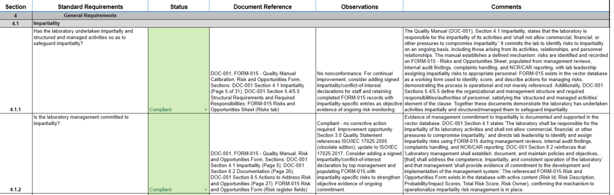 Completed ISO 17025 internal audit report showing the compliance determination, document reference, and evidence location for each clause