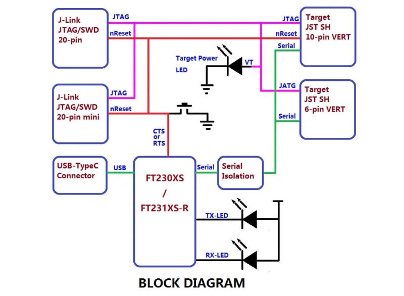 Pixhawk Debug Adapter Precision Path Technologies Inc - Landscape Arts - High Quality Mobile Collection