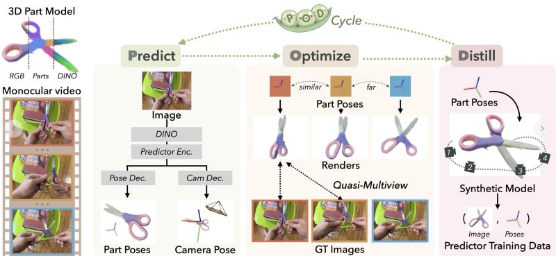 Pod Predict Optimize Distill - Best Landscape Arts in High Resolution