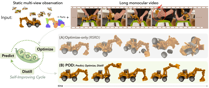 Pod Predict Optimize Distill - Stunning HD Space Designs | Free Download