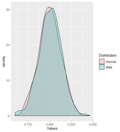 Add A Way To Plot Credible Intervals With Plot Ppc - 4K City Textures for Desktop