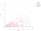 Tutorial Of Data Visualization In R Predictive Hacks
