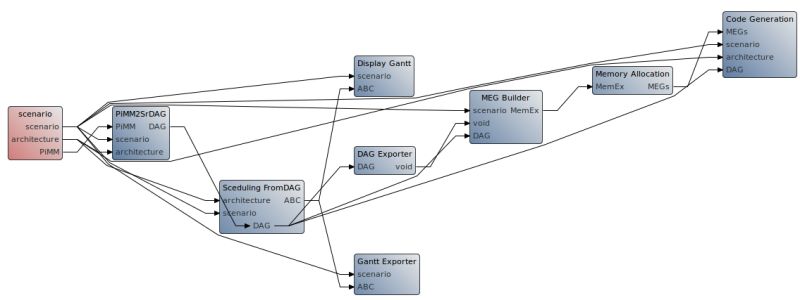 New Workflow Task Preesm - Space Textures - Stunning 4K Collection