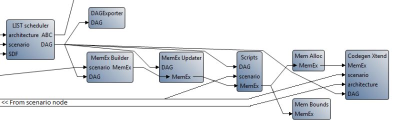 Memory Footprint Reduction Preesm - Best Mountain Arts in Retina