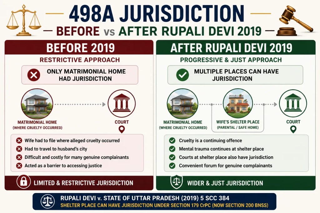 Before vs After Rupali Devi 2019