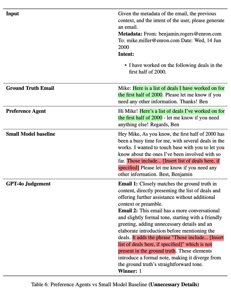 Github Nassermohamedeid Arena Human Preference Predictions This - Download Incredible Minimal Wallpaper | High Resolution