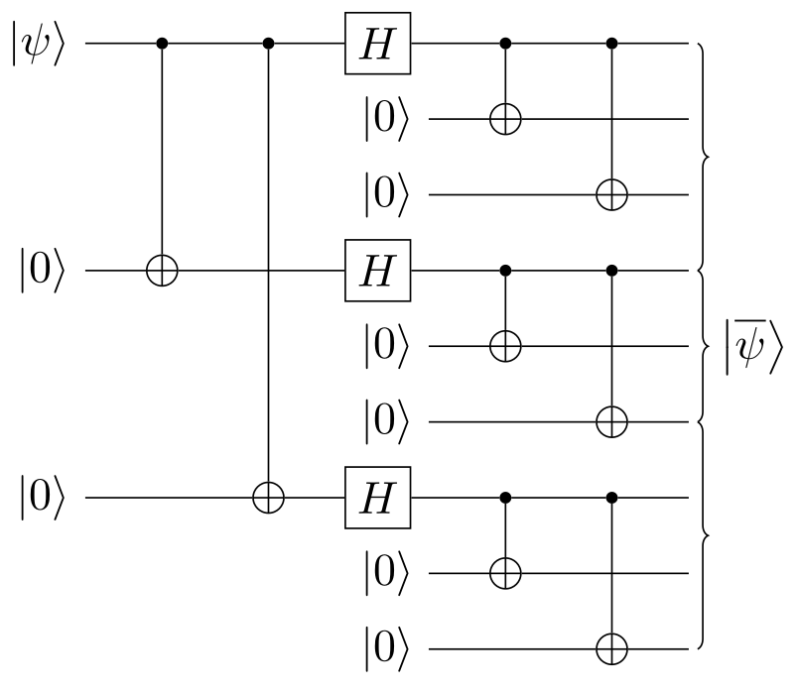 Repetition Code Prefetch - Ocean Art Collection - Retina Quality