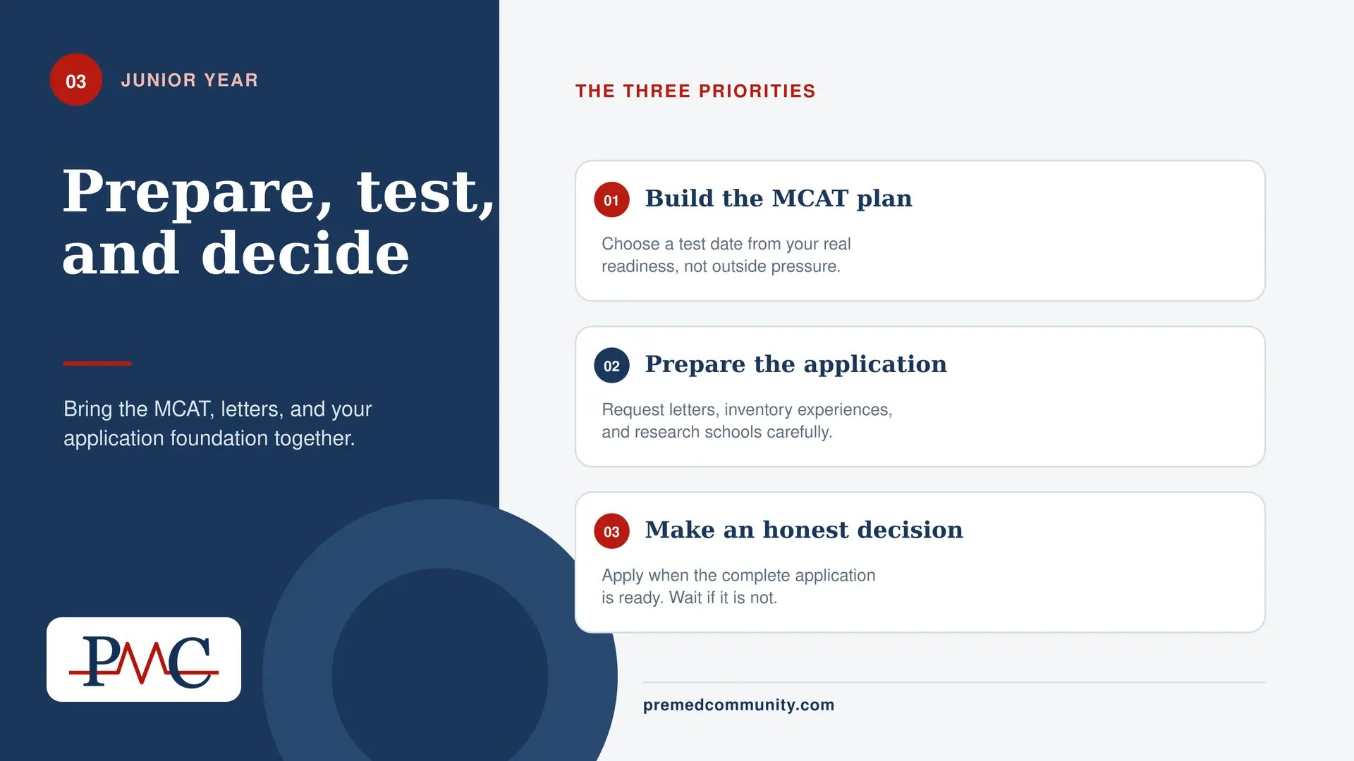 premed timeline junior | Pre-Med Community