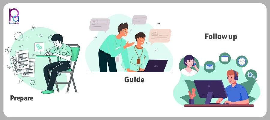 How To Prepare For PI Planning 2023 