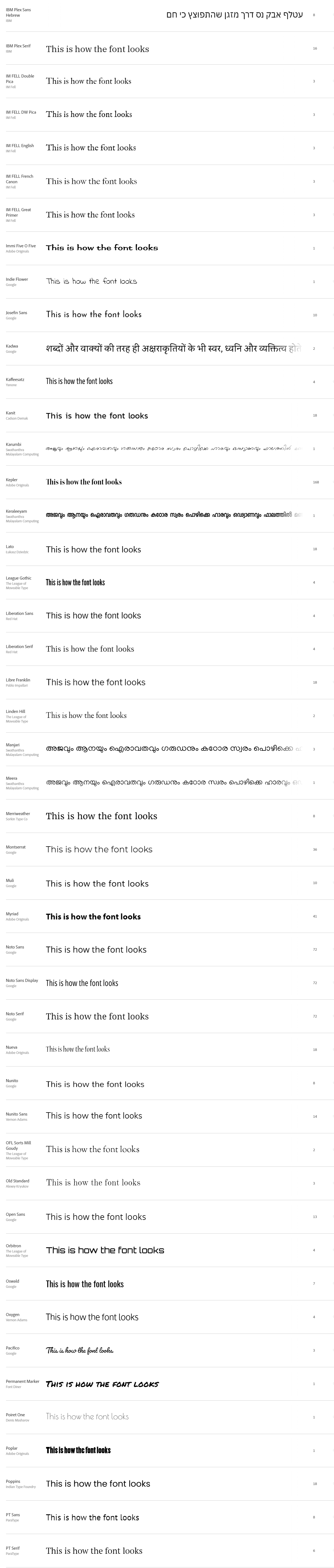 Search for fonts by foundry, designer, properties, languages, classifications, and more. Free Fonts For Mogrts Premierepro Net