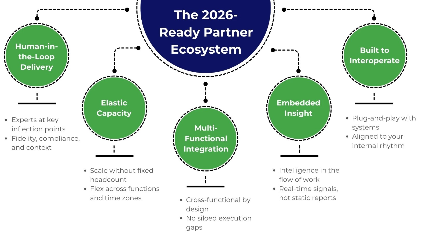 Is Your Partner Portfolio Ready For 2026 Premier NX 2026 Ready Partner